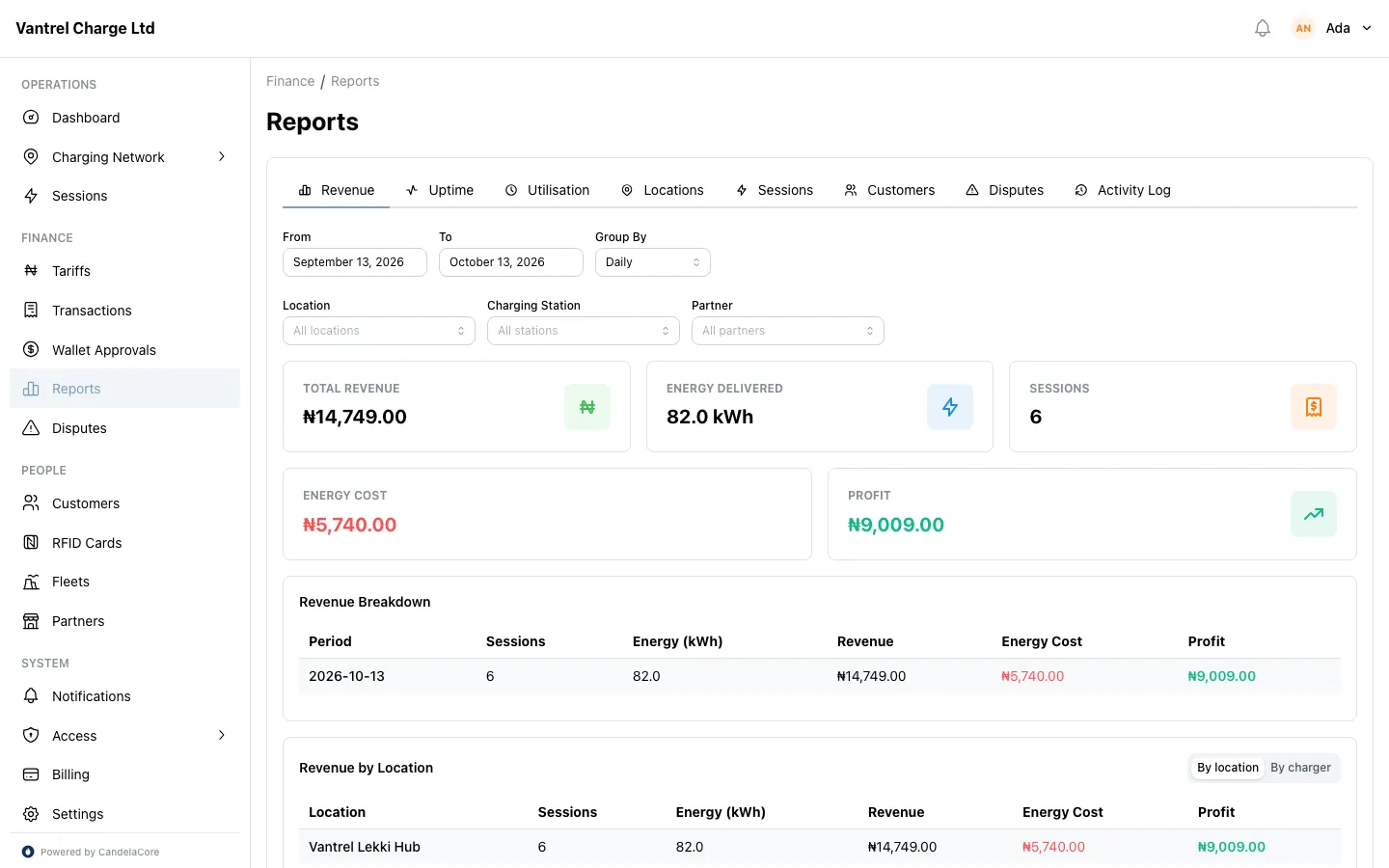 Revenue report in the CandelaCore operator portal with revenue and energy charts over time
